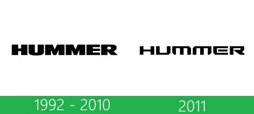 Hummer Logo historia