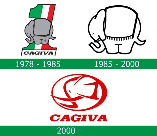 storia del Logo Cagiva
