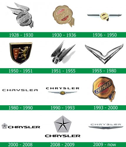 storia del Logo Chrysler