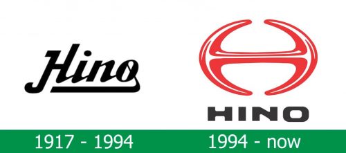 storia del Logo Hino Motors