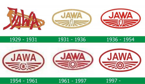 storia del Logo Jawa