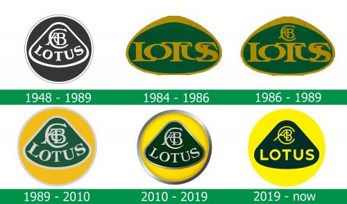 storia del Logo Lotus