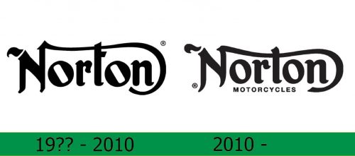 storia del Logo Norton