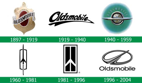 storia del Logo Oldsmobile