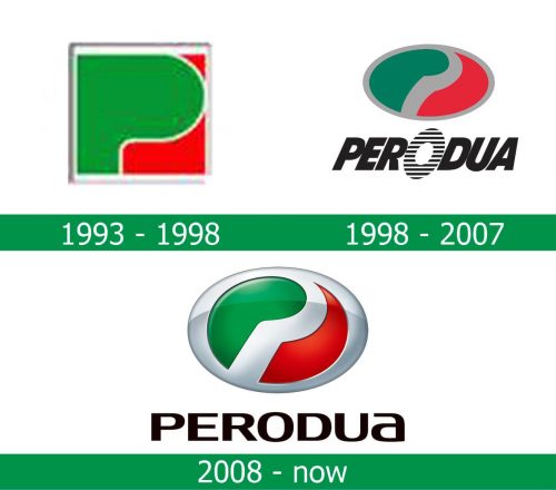 storia del Logo Perodua