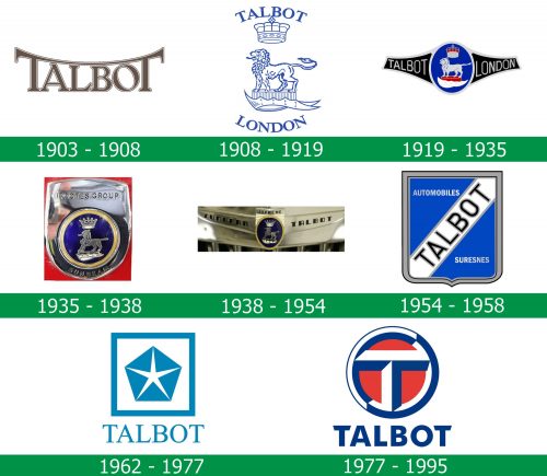 storia del Logo Talbot