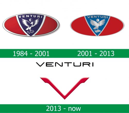 storia del Logo Venturi