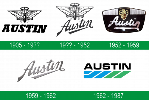 storia del logo Austin