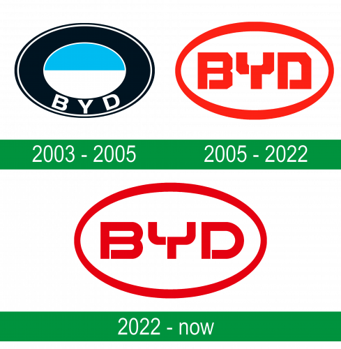 storia del logo BYD