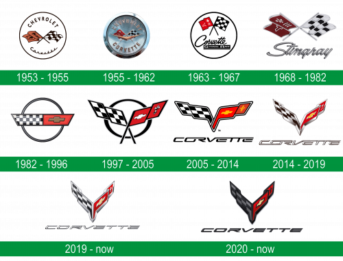 storia del logo Corvette