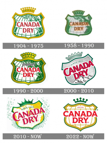 storia Canada Dry logo