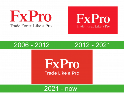 FxPro logo historia