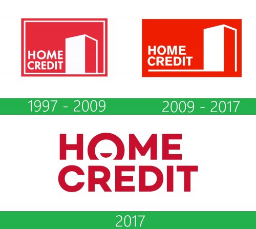 Home Credit logo history