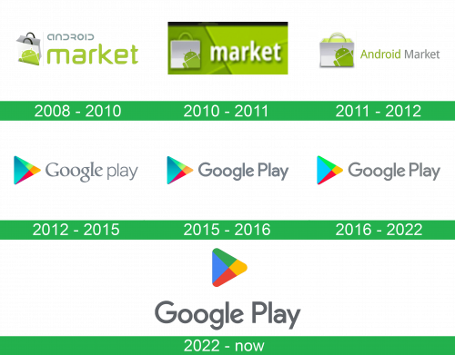 Storia Google Play Logo