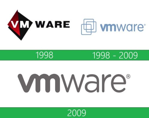 storia VMware logo 