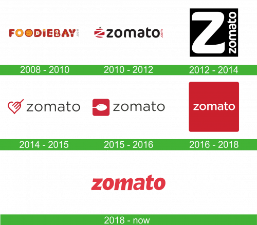 storia-Zomato logo 