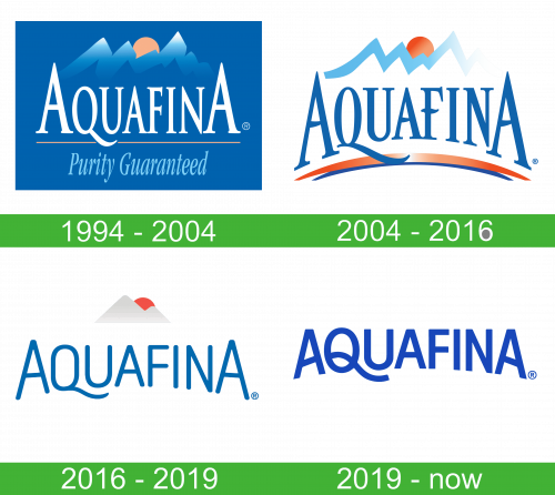 storia Aquafina Logo