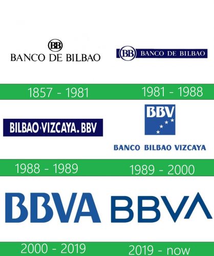 storia BBVA logo