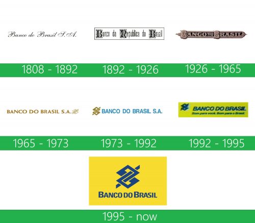 storia Banco do Brasil Logo