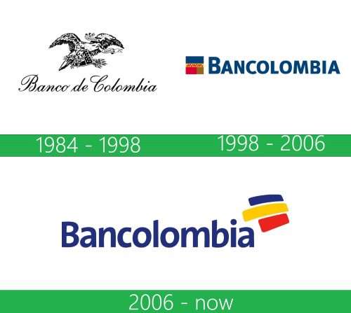 storia Bancolombia logo