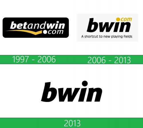 storia Bwin logo