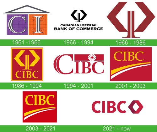 storia CIBC logo
