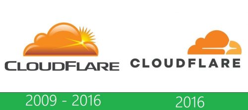 storia Cloudflare logo