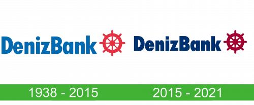 storia DenizBank Logo