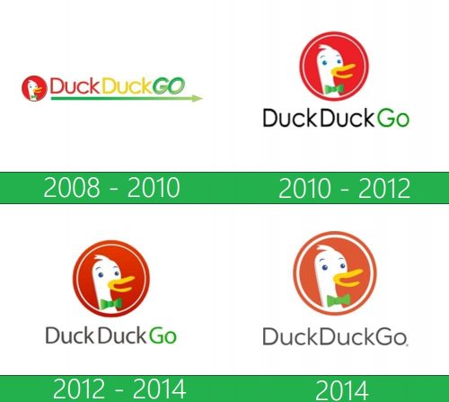 storia DuckDuckGo logo