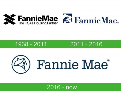 storia  Fannie Mae Logo
