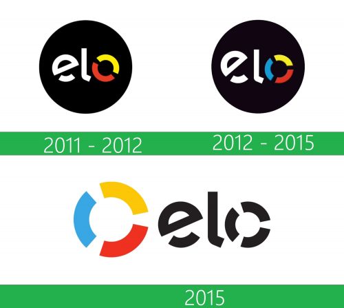 storia Elo logo