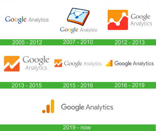 storia Google Analytics logo
