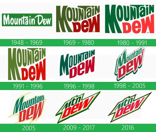 storia Mountain Dew logo