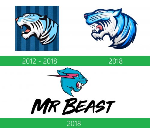 storia MrBeast Logo