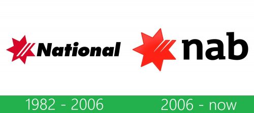 storia NAB National Australia Bank logo
