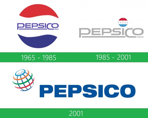storia PepsiCo Logo 
