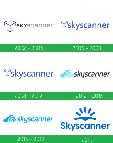 storia Skyscanner Logo 