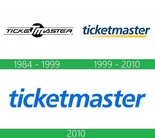 storia Ticketmaster logo