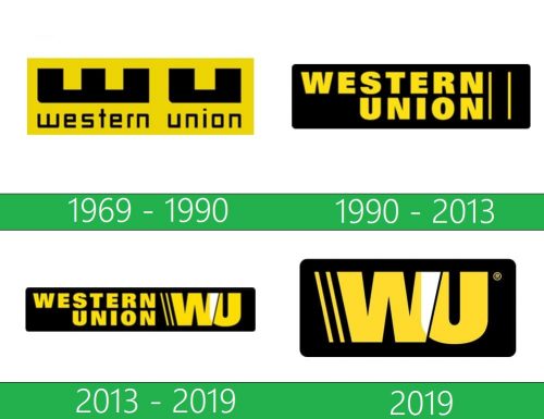 storia Western Union Logo