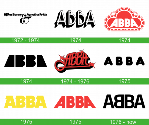 Abba Logo storia