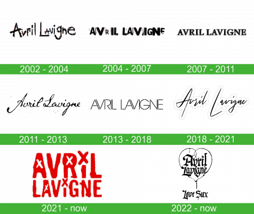 Avril Lavigne Logo storia