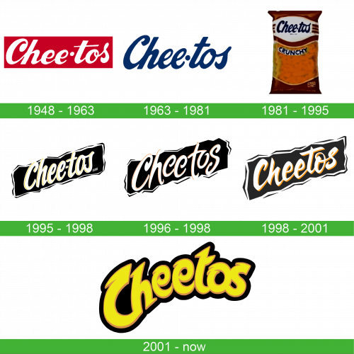 Storia del logo Cheetos