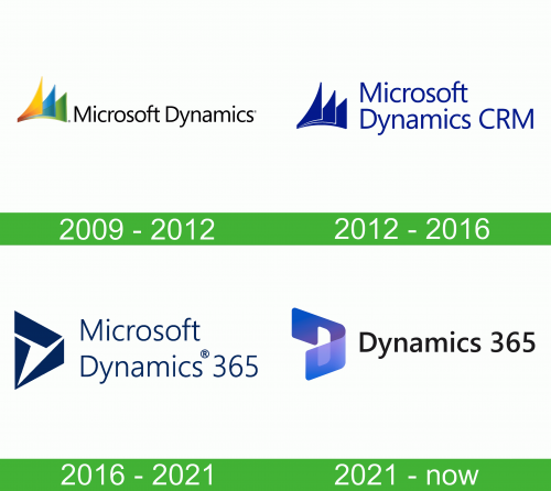 Dynamics 365 logo storia
