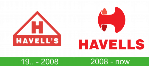 Havells logo storia