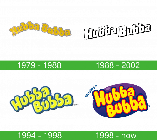 Hubba Bubba Logo storia 