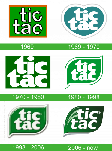 Tic Tac Logo historia