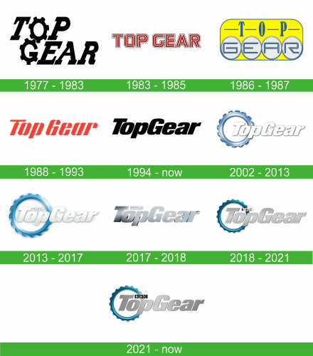 Top Gear Logo storia