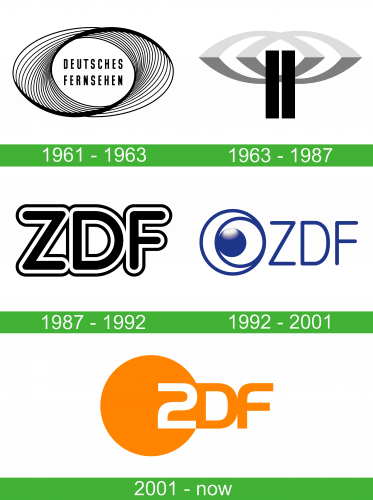 ZDF Logo storia