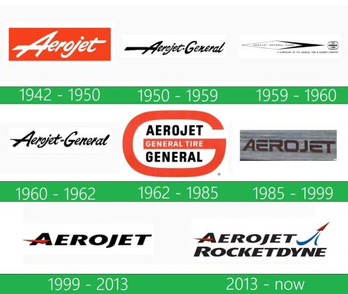storia Aerojet Rocketdyne Logo