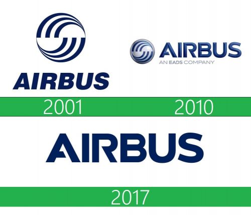 storia Airbus Logo
